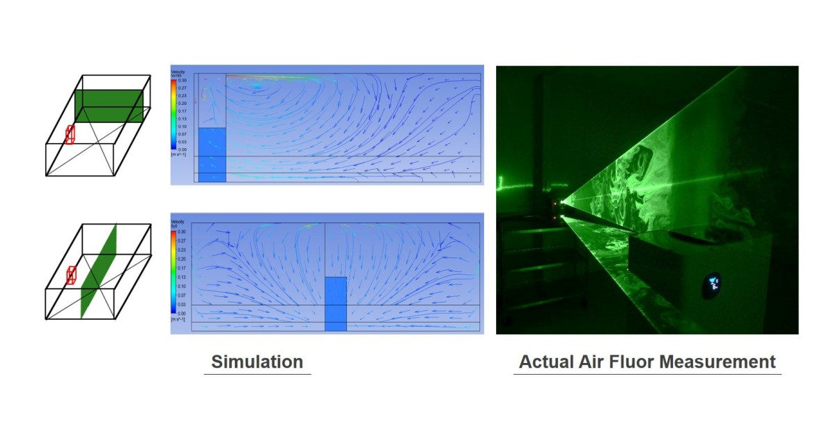 Seoul Viosys Provides Air Purifier Sterilizers, Which Dramatically